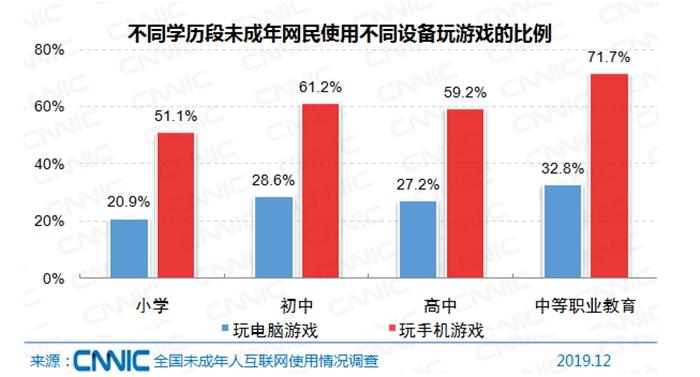 图片来源：文中报告