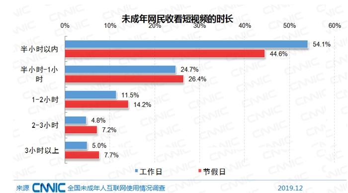 图片来源：文中报告