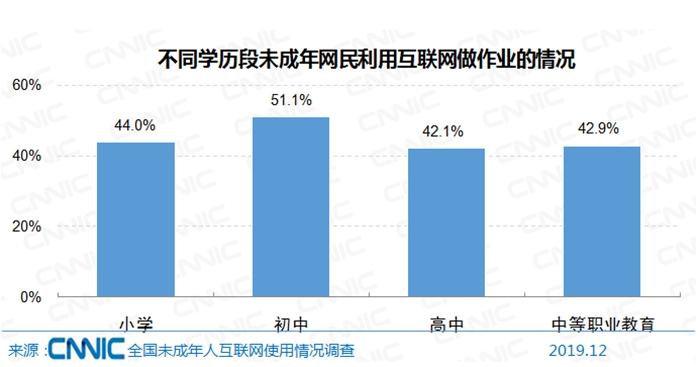 图片来源：文中报告