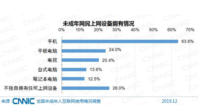 图片来源：文中报告