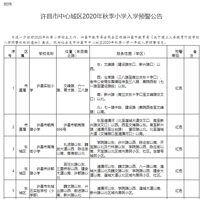 河南首家！许昌市建立中小学入学预警机制 有效缓解适龄儿童“入学难”