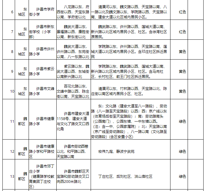 河南首家！许昌市建立中小学入学预警机制 有效缓解适龄儿童“入学难”