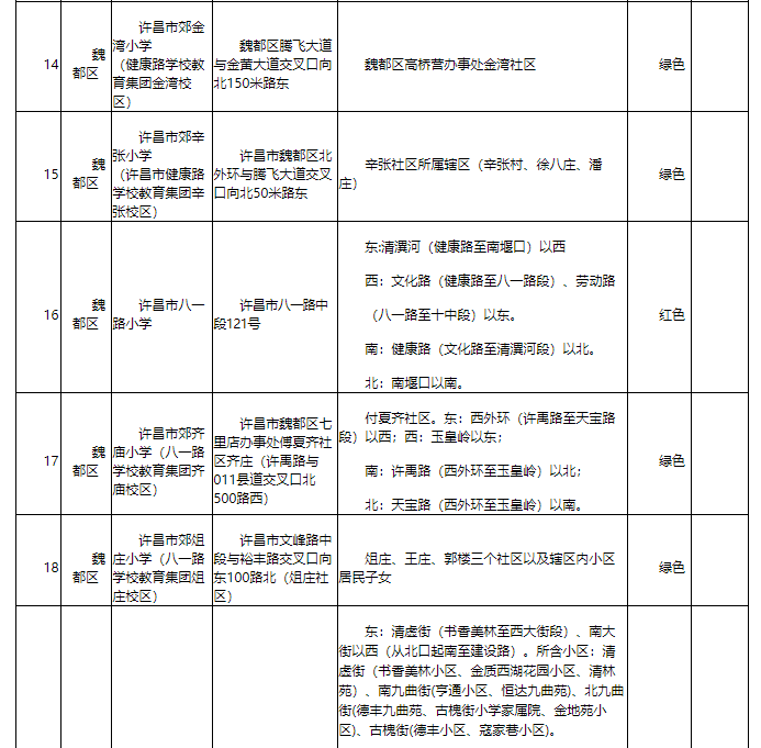 河南首家！许昌市建立中小学入学预警机制 有效缓解适龄儿童“入学难”