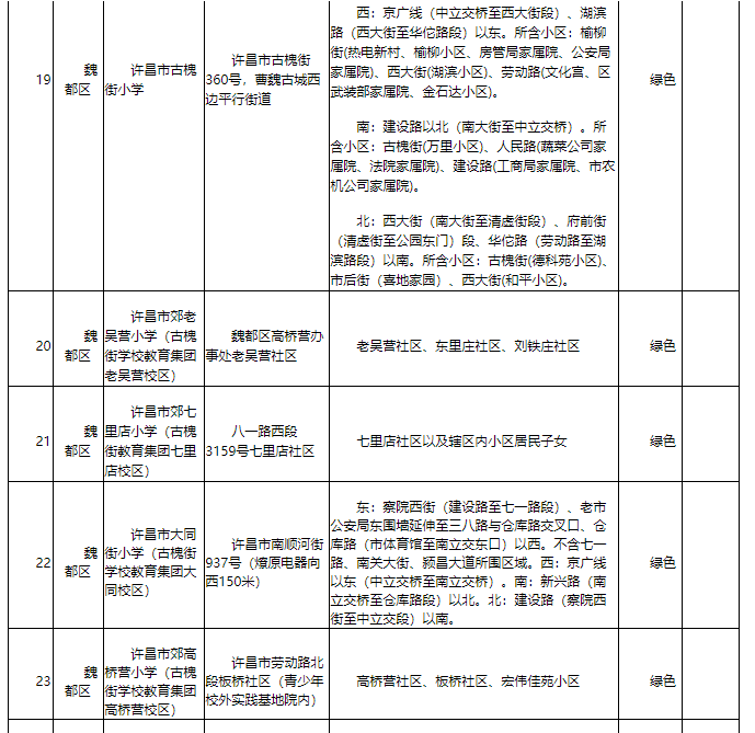 河南首家！许昌市建立中小学入学预警机制 有效缓解适龄儿童“入学难”