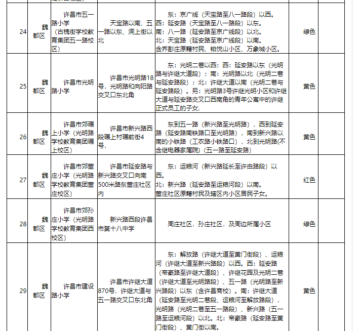 河南首家！许昌市建立中小学入学预警机制 有效缓解适龄儿童“入学难”