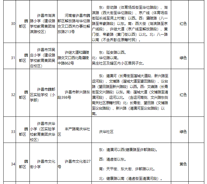 河南首家！许昌市建立中小学入学预警机制 有效缓解适龄儿童“入学难”