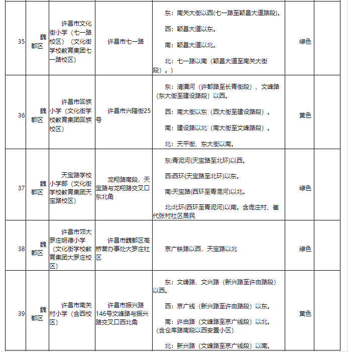 河南首家！许昌市建立中小学入学预警机制 有效缓解适龄儿童“入学难”