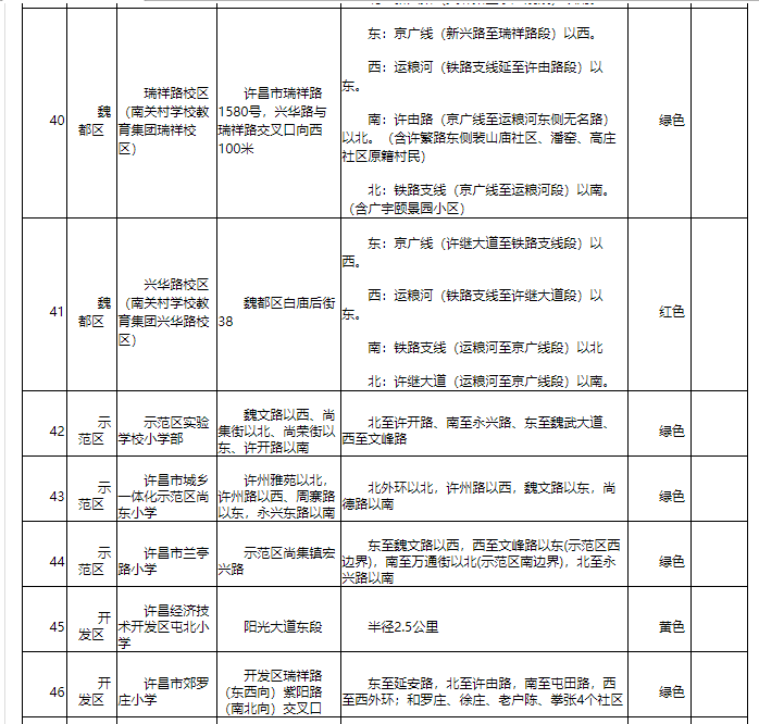 河南首家！许昌市建立中小学入学预警机制 有效缓解适龄儿童“入学难”