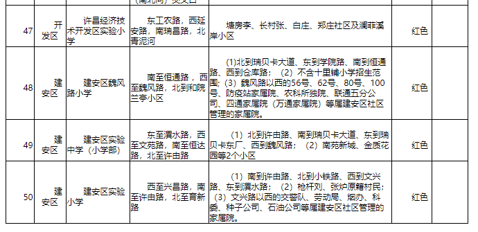 河南首家！许昌市建立中小学入学预警机制 有效缓解适龄儿童“入学难”