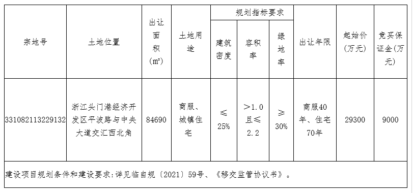 德信地产底价3.93亿元摘得台州1宗商住用地_中国网地产